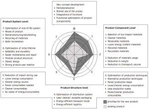 resource-4-levels