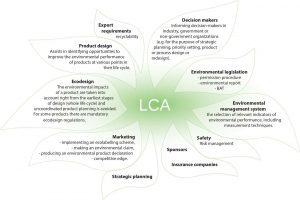 resource-5-lca