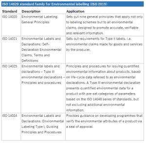 iso 14020 standards