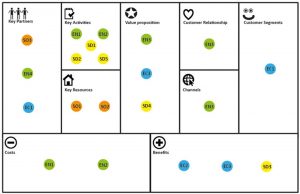 Value propositom
