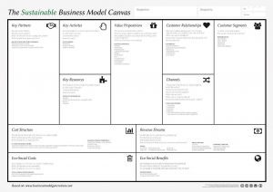 business model canvas