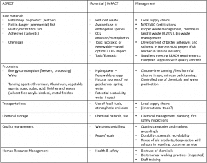 resource-8-table1